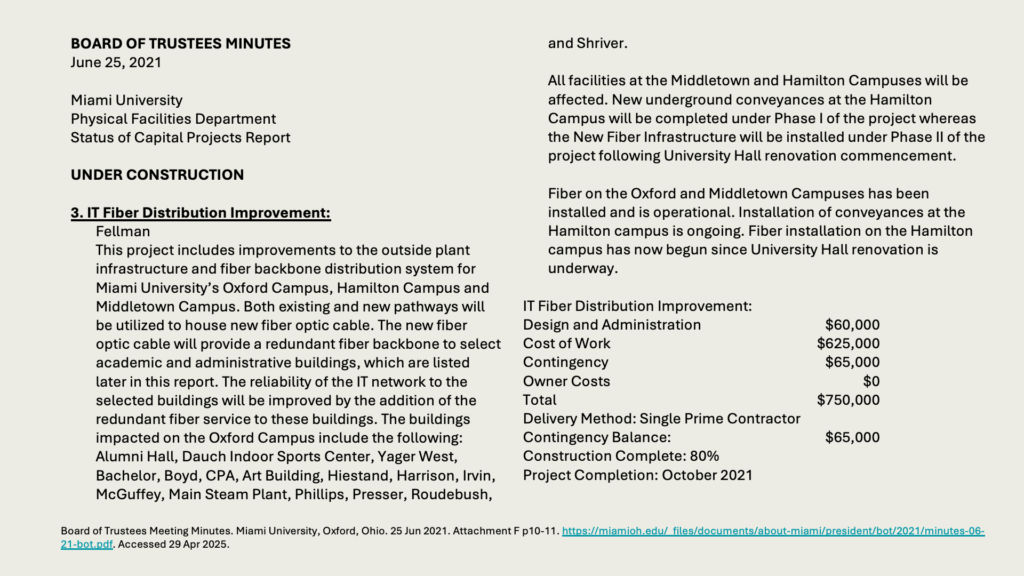 BOARD OF TRUSTEES MINUTES
June 25, 2021

Miami University 
Physical Facilities Department 
Status of Capital Projects Report

UNDER CONSTRUCTION

3. IT Fiber Distribution Improvement:
	Fellman
	This project includes improvements to the outside plant infrastructure and fiber backbone distribution system for Miami University’s Oxford Campus, Hamilton Campus and Middletown Campus. Both existing and new pathways will be utilized to house new fiber optic cable. The new fiber optic cable will provide a redundant fiber backbone to select academic and administrative buildings, which are listed later in this report. The reliability of the IT network to the selected buildings will be improved by the addition of the redundant fiber service to these buildings. The buildings impacted on the Oxford Campus include the following: Alumni Hall, Dauch Indoor Sports Center, Yager West, Bachelor, Boyd, CPA, Art Building, Hiestand, Harrison, Irvin, McGuffey, Main Steam Plant, Phillips, Presser, Roudebush, 	and Shriver. 

	All facilities at the Middletown and Hamilton Campuses will be affected. New underground conveyances at the Hamilton Campus will be completed under Phase I of the project whereas the New Fiber Infrastructure will be installed under Phase II of the project following University Hall renovation commencement. 

	Fiber on the Oxford and Middletown Campuses has been installed and is operational. Installation of conveyances at the Hamilton campus is ongoing. Fiber installation on the Hamilton campus has now begun since University Hall renovation is underway.
