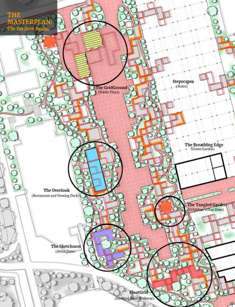 A colorful masterplan layout titled "The Creative Realm" shows a public plaza, garden paths, and themed areas such as “The GridGround,” “The Overlook,” “The Tangled Garden,” and “The Sketchnest.” Bold lines and circles highlight key zones, and dense tree placement indicates green design strategies.