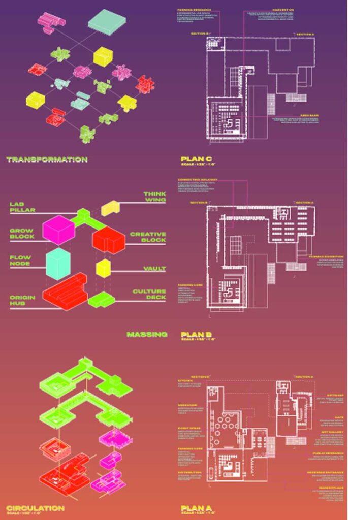 A vibrant digital poster with 3D exploded diagrams and architectural plans in neon colors. Labels such as "Transformation," "Massing," and "Circulation" identify different functional zones like the “Creative Block” and “Culture Deck,” overlayed on a purple gradient background.
