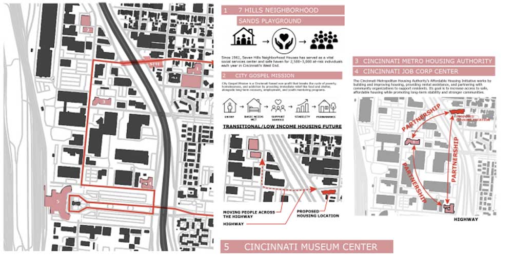 site selection and surrounding community organizations