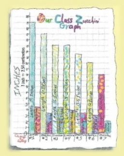 A colorful hand-drawn bar graph.