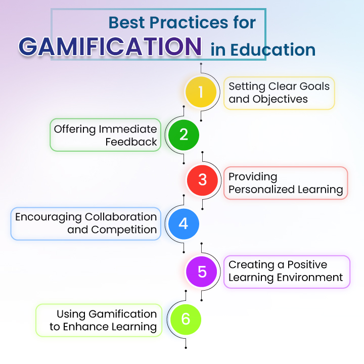 Gamification in the Classroom – Exemplary Teaching Practices