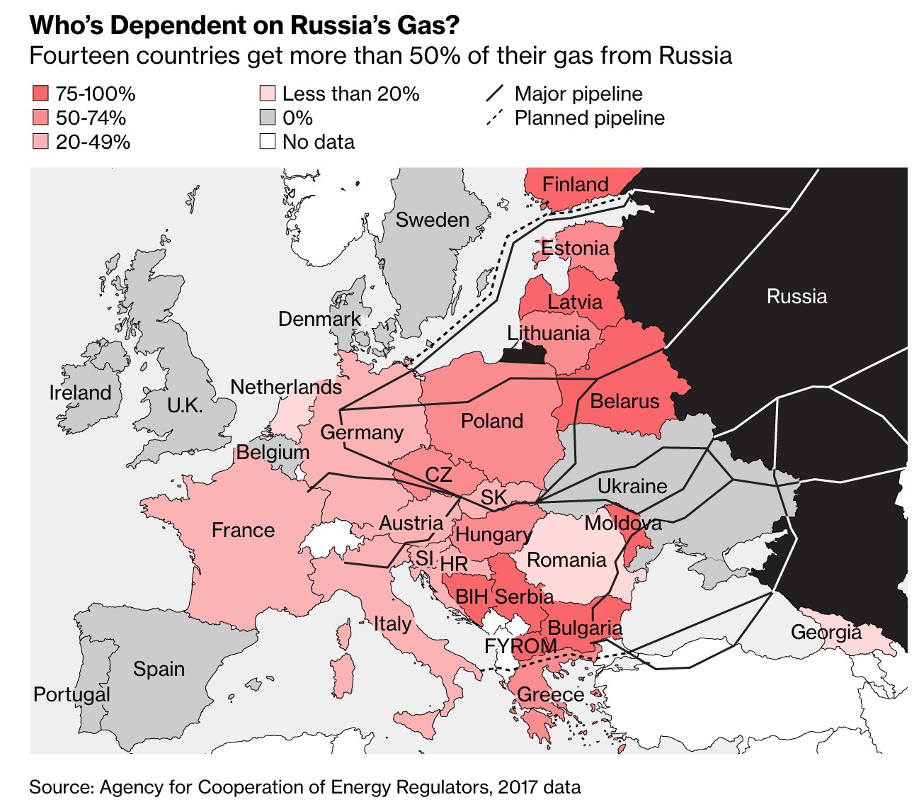 Зависящие страны. Карта зависимости Европы от российского газа. Зависимость европейских стран от поставок российского газа. Зависимость от газа стран Европы. Зависимость стран Европы от российскоготгаза.