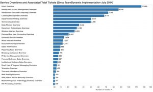 Ticket Totals