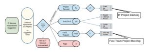 CIRCUIT Backlog