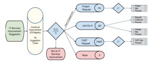 CIRCUIT Diagram Original