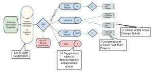CIRUCIT Diagram Updated