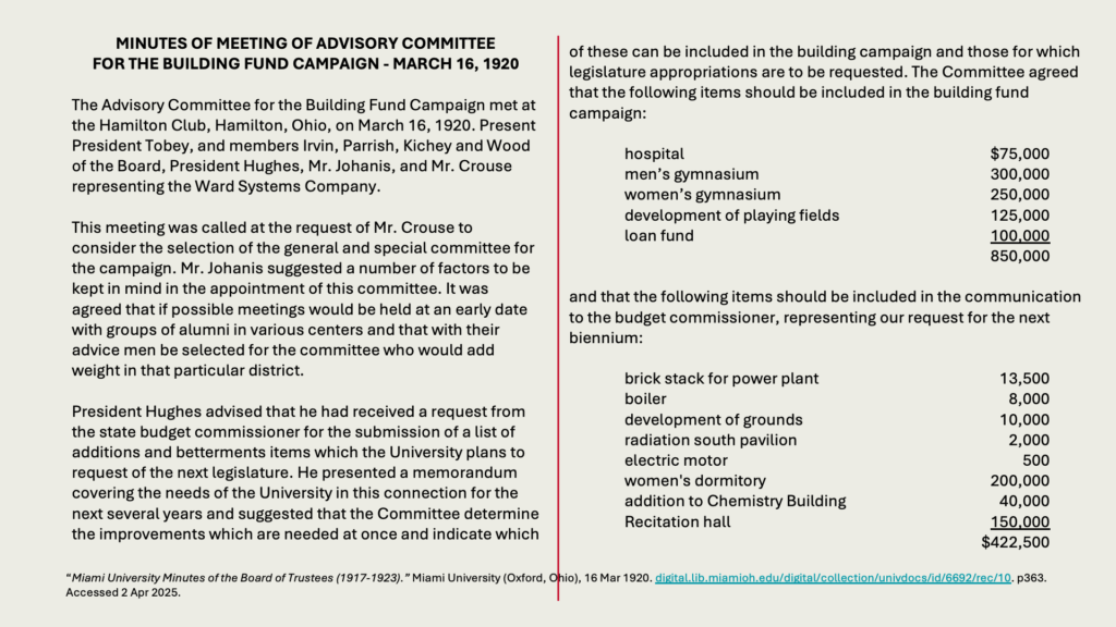 MINUTES OF MEETING OF ADVISORY COMMITTEE 
FOR THE BUILDING FUND CAMPAIGN - MARCH 16, 1920

The Advisory Committee for the Building Fund Campaign met at the Hamilton Club, Hamilton, Ohio, on March 16, 1920. Present President Tobey, and members Irvin, Parrish, Kichey and Wood of the Board, President Hughes, Mr. Johanis, and Mr. Crouse representing the Ward Systems Company.

This meeting was called at the request of Mr. Crouse to consider the selection of the general and special committee for the campaign. Mr. Johanis suggested a number of factors to be kept in mind in the appointment of this committee. It was agreed that if possible meetings would be held at an early date with groups of alumni in various centers and that with their advice men be selected for the committee who would add weight in that particular district.

President Hughes advised that he had received a request from the state budget commissioner for the submission of a list of additions and betterments items which the University plans to request of the next legislature. He presented a memorandum covering the needs of the University in this connection for the next several years and suggested that the Committee determine the improvements which are needed at once and indicate which of these can be included in the building campaign and those for which legislature appropriations are to be requested. The Committee agreed that the following items should be included in the building fund campaign:

hospital	,000
men’s gymnasium	300,000
women’s gymnasium	250,000
development of playing fields	125,000 
loan fund	100,000
850,000 

and that the following items should be included in the communication to the budget commissioner, representing our request for the next biennium:

brick stack for power plant 	13,500
boiler 	8,000 
development of grounds 	10,000 	
radiation south pavilion 	2,000 	
electric motor 	500 	
women's dormitory 	200,000 
addition to Chemistry Building 	40,000 
Recitation hall 	150,000		2,500