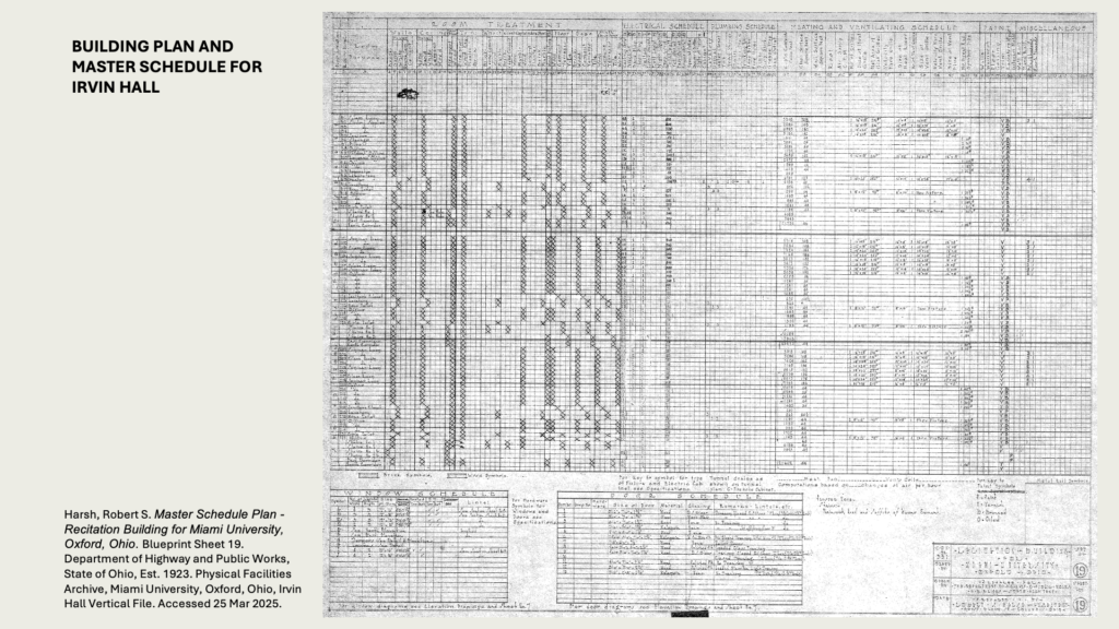 BUILDING PLAN AND MASTER SCHEDULE FOR IRVIN HALL