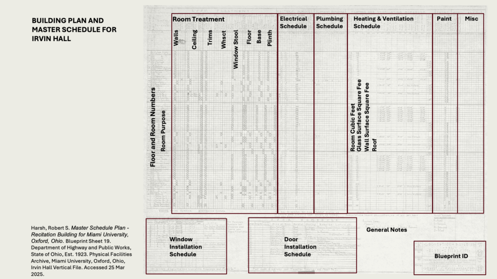 BUILDING PLAN AND MASTER SCHEDULE FOR IRVIN HALL
