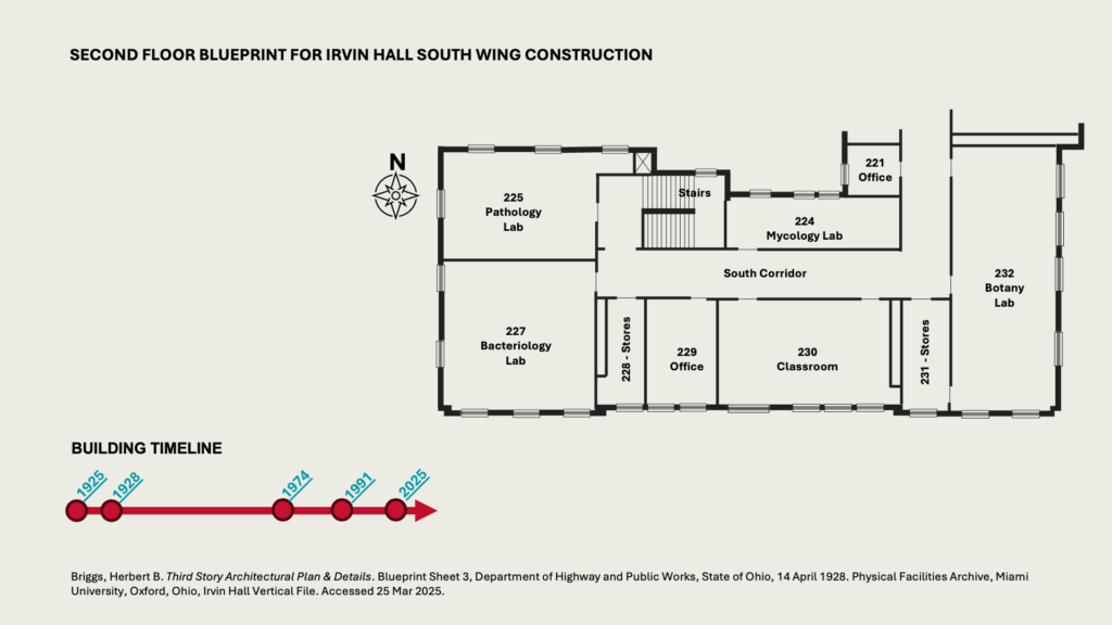 SECOND FLOOR BLUEPRINT FOR IRVIN HALL SOUTH WING CONSTRUCTION