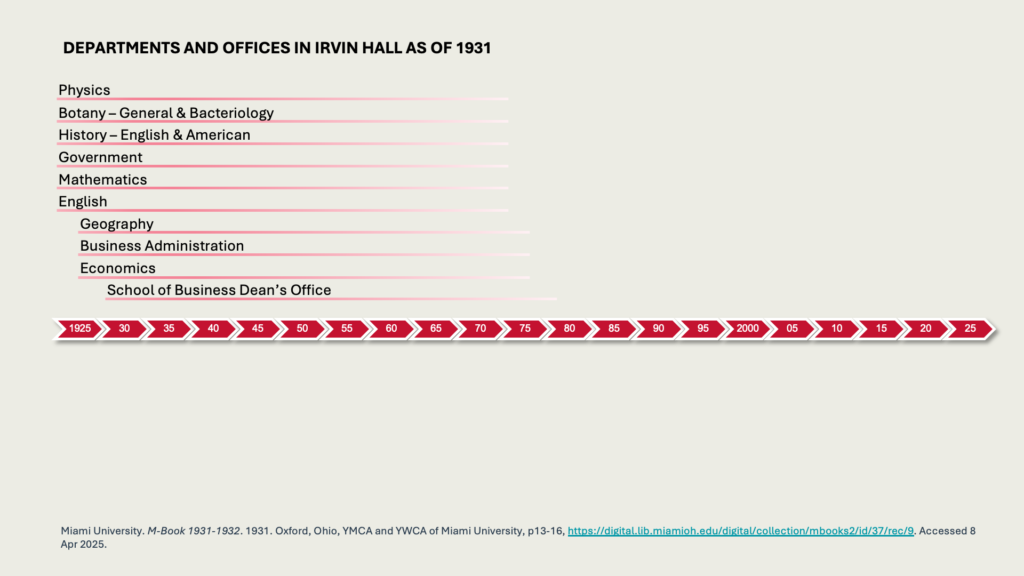 DEPARTMENTS AND OFFICES IN IRVIN HALL AS OF 1931 

Physics
Botany – General & Bacteriology
History – English & American
Government
Mathematics
English
Geography
Business Administration
Economics
School of Business Dean’s Office


