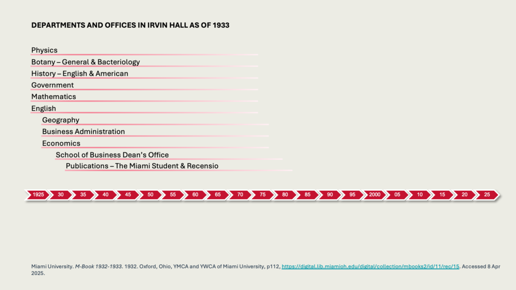 DEPARTMENTS AND OFFICES IN IRVIN HALL AS OF 1933

Physics
Botany – General & Bacteriology
History – English & American
Government
Mathematics
English
Geography
Business Administration
Economics
School of Business Dean’s Office
Publications – The Miami Student & Recensio
