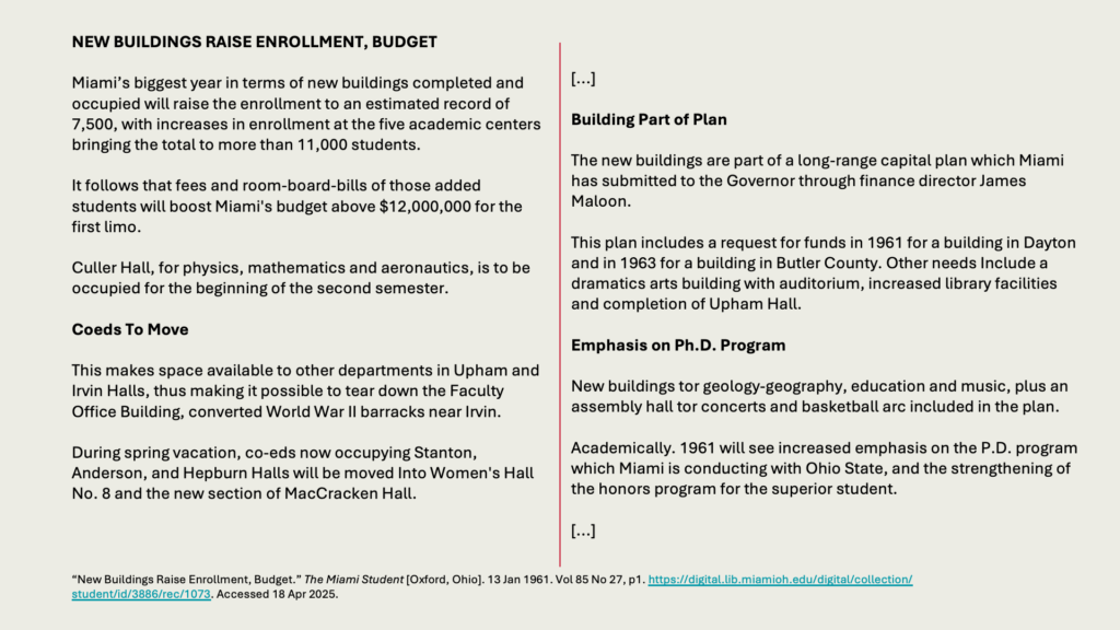 NEW BUILDINGS RAISE ENROLLMENT, BUDGET

Miami’s biggest year in terms of new buildings completed and occupied will raise the enrollment to an estimated record of 7,500, with increases in enrollment at the five academic centers bringing the total to more than 11,000 students.

It follows that fees and room-board-bills of those added students will boost Miami's budget above ,000,000 for the first limo.

Culler Hall, for physics, mathematics and aeronautics, is to be occupied for the beginning of the second semester.

Coeds To Move

This makes space available to other departments in Upham and Irvin Halls, thus making it possible to tear down the Faculty Office Building, converted World War II barracks near Irvin.

During spring vacation, co-eds now occupying Stanton, Anderson, and Hepburn Halls will be moved Into Women's Hall No. 8 and the new section of MacCracken Hall.


[...]

Building Part of Plan

The new buildings are part of a long-range capital plan which Miami has submitted to the Governor through finance director James Maloon.

This plan includes a request for funds in 1961 for a building in Dayton and in 1963 for a building in Butler County. Other needs Include a dramatics arts building with auditorium, increased library facilities and completion of Upham Hall.

Emphasis on Ph.D. Program

New buildings tor geology-geography, education and music, plus an assembly hall tor concerts and basketball arc included in the plan.

Academically. 1961 will see increased emphasis on the P.D. program which Miami is conducting with Ohio State, and the strengthening of the honors program for the superior student.

[...]
