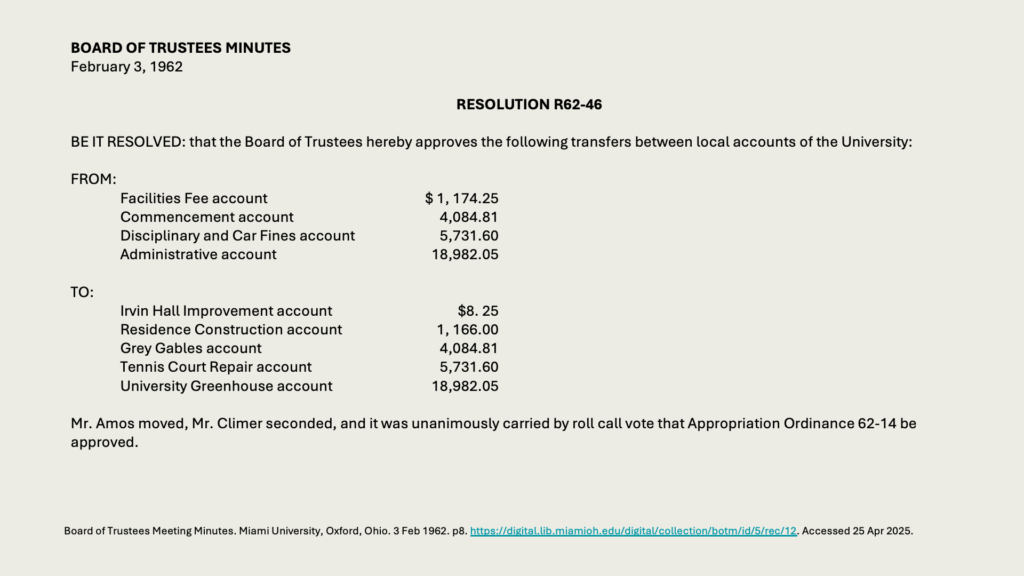 BOARD OF TRUSTEES MINUTES
February 3, 1962

RESOLUTION R62-46

BE IT RESOLVED: that the Board of Trustees hereby approves the following transfers between local accounts of the University:

FROM: 
Facilities Fee account	$ 1, 174.25
Commencement account	4,084.81
Disciplinary and Car Fines account	5,731.60
Administrative account	18,982.05

TO:
Irvin Hall Improvement account 	. 25
Residence Construction account	1, 166.00
Grey Gables account	4,084.81
Tennis Court Repair account	5,731.60
University Greenhouse account	18,982.05

Mr. Amos moved, Mr. Climer seconded, and it was unanimously carried by roll call vote that Appropriation Ordinance 62-14 be approved.
