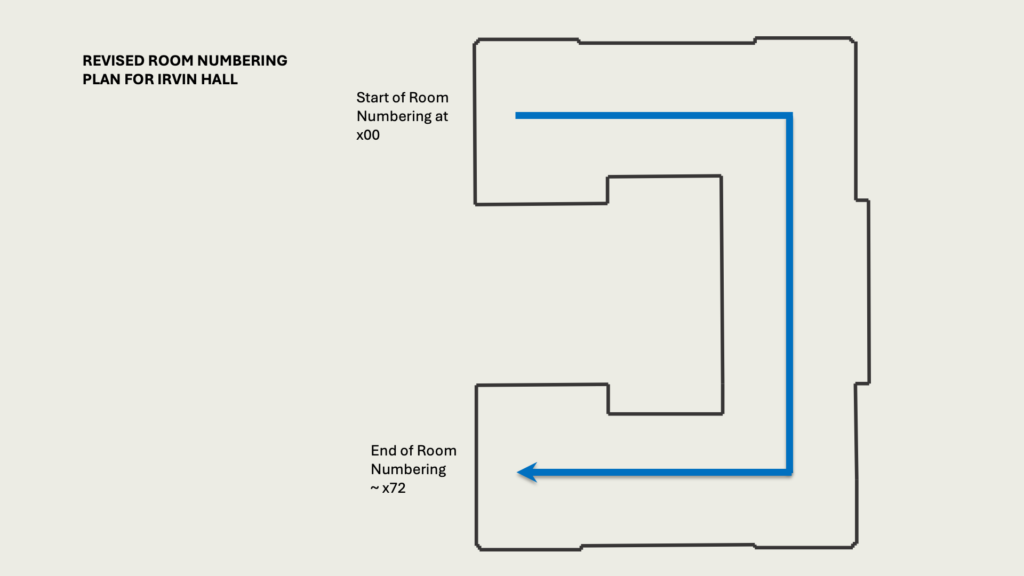 REVISED ROOM NUMBERING PLAN FOR IRVIN HALL