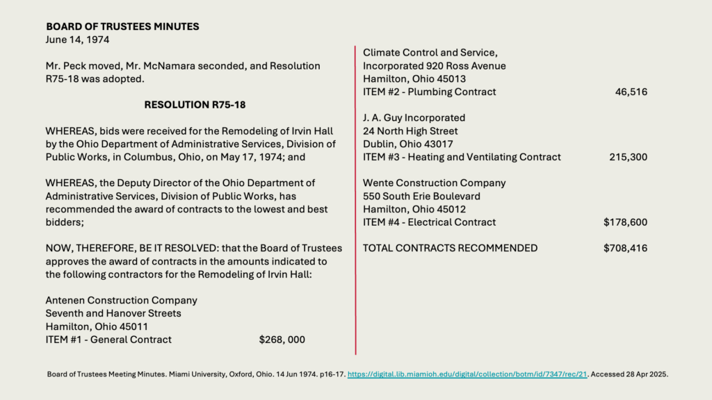 BOARD OF TRUSTEES MINUTES
June 14, 1974

Mr. Peck moved, Mr. McNamara seconded, and Resolution R75-18 was adopted.

RESOLUTION R75-18

WHEREAS, bids were received for the Remodeling of Irvin Hall by the Ohio Department of Administrative Services, Division of Public Works, in Columbus, Ohio, on May 17, 1974; and

WHEREAS, the Deputy Director of the Ohio Department of Administrative Services, Division of Public Works, has recommended the award of contracts to the lowest and best bidders;

NOW, THEREFORE, BE IT RESOLVED: that the Board of Trustees approves the award of contracts in the amounts indicated to the following contractors for the Remodeling of Irvin Hall:

Antenen Construction Company
Seventh and Hanover Streets
Hamilton, Ohio 45011
ITEM #1 - General Contract		8, 000

Climate Control and Service,
Incorporated 920 Ross Avenue
Hamilton, Ohio 45013
ITEM #2 - Plumbing Contract	46,516

J. A. Guy Incorporated
24 North High Street
Dublin, Ohio 43017
ITEM #3 - Heating and Ventilating Contract 	215,300

Wente Construction Company
550 South Erie Boulevard
Hamilton, Ohio 45012
ITEM #4 - Electrical Contract	8,600

TOTAL CONTRACTS RECOMMENDED	8,416

