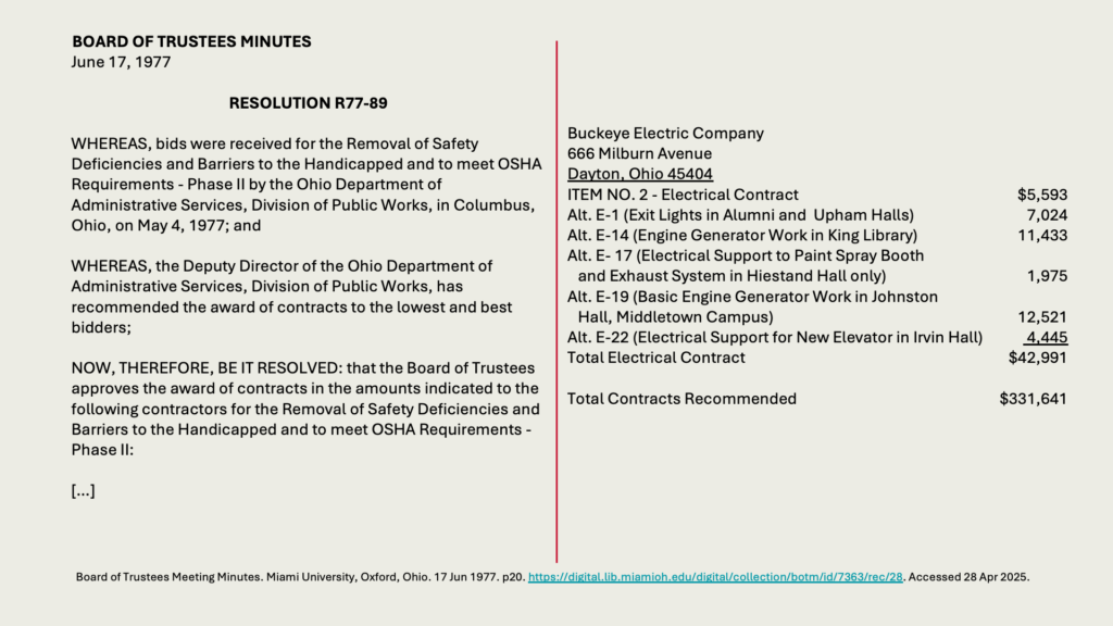 BOARD OF TRUSTEES MINUTES
June 17, 1977

RESOLUTION R77-89

WHEREAS, bids were received for the Removal of Safety Deficiencies and Barriers to the Handicapped and to meet OSHA Requirements - Phase II by the Ohio Department of Administrative Services, Division of Public Works, in Columbus, Ohio, on May 4, 1977; and

WHEREAS, the Deputy Director of the Ohio Department of Administrative Services, Division of Public Works, has recommended the award of contracts to the lowest and best bidders;

NOW, THEREFORE, BE IT RESOLVED: that the Board of Trustees approves the award of contracts in the amounts indicated to the following contractors for the Removal of Safety Deficiencies and Barriers to the Handicapped and to meet OSHA Requirements - Phase II:

[…]

Buckeye Electric Company
666 Milburn Avenue
Dayton, Ohio 45404
ITEM NO. 2 - Electrical Contract  	 ,593 Alt. E-1 (Exit Lights in Alumni and  Upham Halls)  	7,024Alt. E-14 (Engine Generator Work in King Library)	11,433
Alt. E- 17 (Electrical Support to Paint Spray Booth   and Exhaust System in Hiestand Hall only)  	 1,975Alt. E-19 (Basic Engine Generator Work in Johnston    Hall, Middletown Campus)  	 12,521Alt. E-22 (Electrical Support for New Elevator in Irvin Hall)	 4,445Total Electrical Contract	,991

Total Contracts Recommended	1,641
