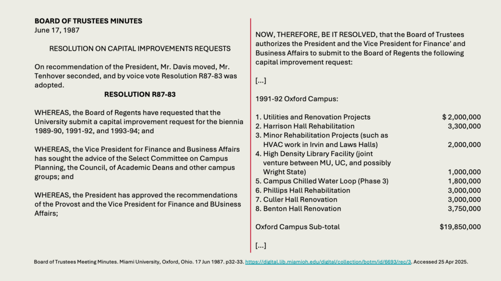 BOARD OF TRUSTEES MINUTES
June 17, 1987 
 
RESOLUTION ON CAPITAL IMPROVEMENTS REQUESTS 

On recommendation of the President, Mr. Davis moved, Mr. Tenhover seconded, and by voice vote Resolution R87-83 was adopted. 
RESOLUTION R87-83 

WHEREAS, the Board of Regents have requested that the University submit a capital improvement request for the biennia 1989-90, 1991-92, and 1993-94; and 

WHEREAS, the Vice President for Finance and Business Affairs has sought the advice of the Select Committee on Campus Planning, the Council, of Academic Deans and other campus groups; and 

WHEREAS, the President has approved the recommendations of the Provost and the Vice President for Finance and BUsiness Affairs; 


NOW, THEREFORE, BE IT RESOLVED, that the Board of Trustees authorizes the President and the Vice President for Finance' and Business Affairs to submit to the Board of Regents the following capital improvement request: 

[…] 

1991-92 Oxford Campus:

1. Utilities and Renovation Projects	$ 2,000,000
2. Harrison Hall Rehabilitation	3,300,000
3. Minor Rehabilitation Projects (such as
     HVAC work in Irvin and Laws Halls)	2,000,000
4. High Density Library Facility (joint
     venture between MU, UC, and possibly 
     Wright State)	1,000,000
5. Campus Chilled Water Loop (Phase 3)	1,800,000
6. Phillips Hall Rehabilitation	3,000,000
7. Culler Hall Renovation	3,000,000 
8. Benton Hall Renovation	3,750,000

Oxford Campus Sub-total	,850,000

[…]
