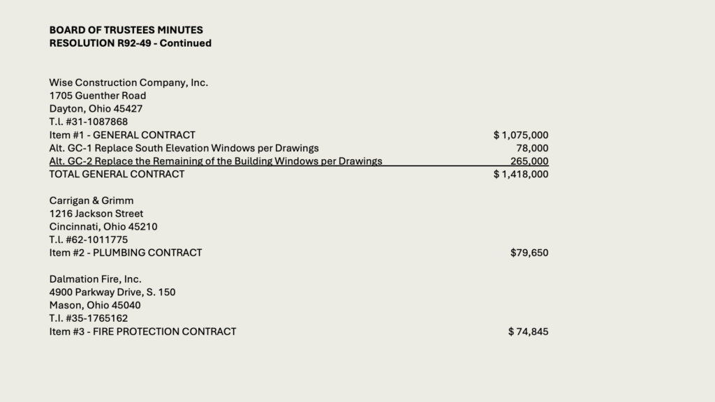BOARD OF TRUSTEES MINUTES
RESOLUTION R92-49 - Continued


Wise Construction Company, Inc.
1705 Guenther Road
Dayton, Ohio 45427
T.l. #31-1087868
Item #1 - GENERAL CONTRACT	$ 1,075,000
Alt. GC-1 Replace South Elevation Windows per Drawings	78,000
Alt. GC-2 Replace the Remaining of the Building Windows per Drawings	265,000
TOTAL GENERAL CONTRACT	$ 1,418,000

Carrigan & Grimm
1216 Jackson Street
Cincinnati, Ohio 45210
T.l. #62-1011775
Item #2 - PLUMBING CONTRACT	,650

Dalmation Fire, Inc.
4900 Parkway Drive, S. 150
Mason, Ohio 45040
T.I. #35-1765162
Item #3 - FIRE PROTECTION CONTRACT	$ 74,845