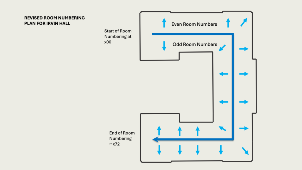 REVISED ROOM NUMBERING 
PLAN FOR IRVIN HALL