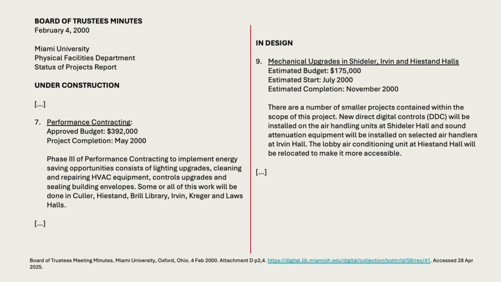 BOARD OF TRUSTEES MINUTES
February 4, 2000

Miami University 
Physical Facilities Department 
Status of Projects Report

UNDER CONSTRUCTION

[…]

7. 	Performance Contracting:Approved Budget: 2,000
	Project Completion: May 2000
	Phase III of Performance Contracting to implement energy saving opportunities consists of lighting upgrades, cleaning and repairing HVAC equipment, controls upgrades and sealing building envelopes. Some or all of this work will be done in Culler, Hiestand, Brill Library, Irvin, Kreger and Laws Halls.

[…]

IN DESIGN

9.	Mechanical Upgrades in Shideler, Irvin and Hiestand Halls
	Estimated Budget: 5,000
	Estimated Start: July 2000
	Estimated Completion: November 2000

	There are a number of smaller projects contained within the scope of this project. New direct digital controls (DDC) will be installed on the air handling units at Shideler Hall and sound attenuation equipment will be installed on selected air handlers at Irvin Hall. The lobby air conditioning unit at Hiestand Hall will be relocated to make it more accessible.

[…]
