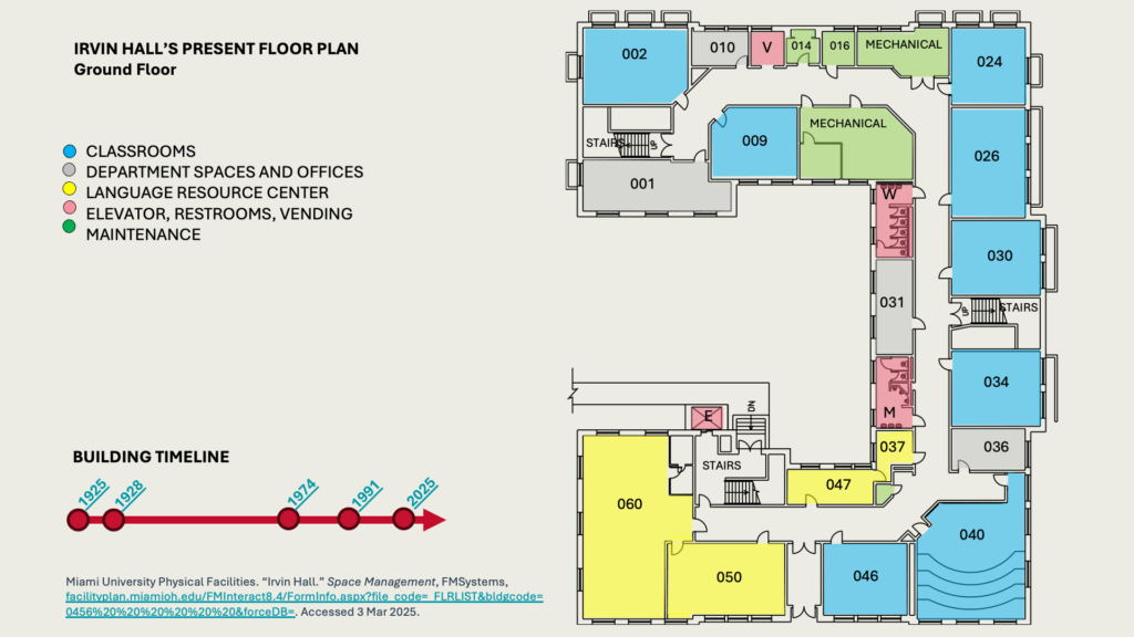IRVIN HALL’S PRESENT FLOOR PLAN
Ground Floor