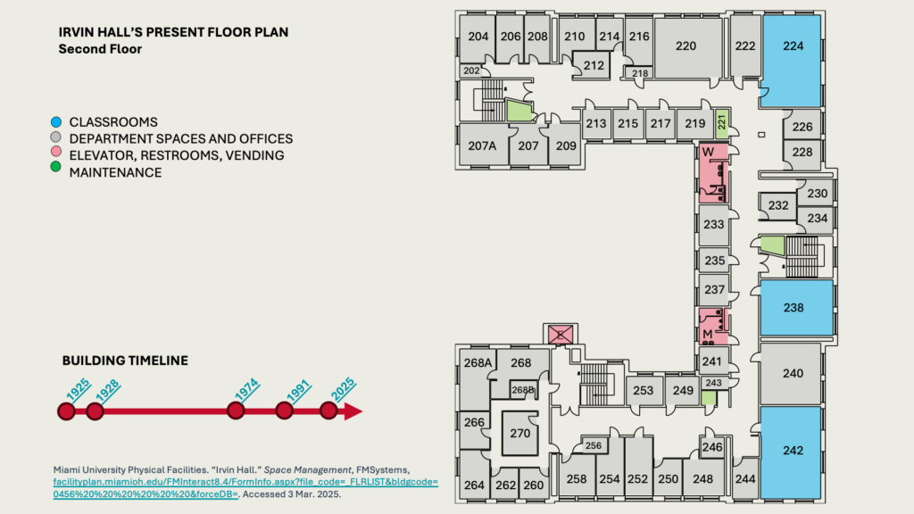 IRVIN HALL’S PRESENT FLOOR PLAN
Second Floor