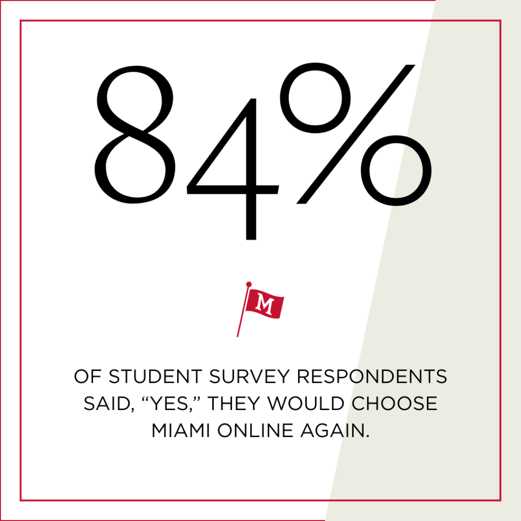 84% of student survey respondents said, “Yes,” they would choose Miami Online again.
