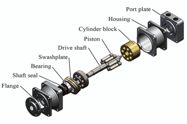 how a hydraulic piston pump works