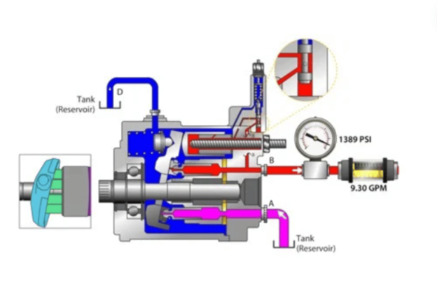 how big of a hydraulic pump do i need