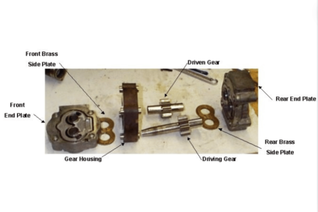 how does a hydraulic gear pump work