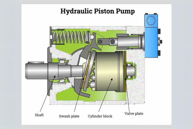 how does a hydraulic piston pump work