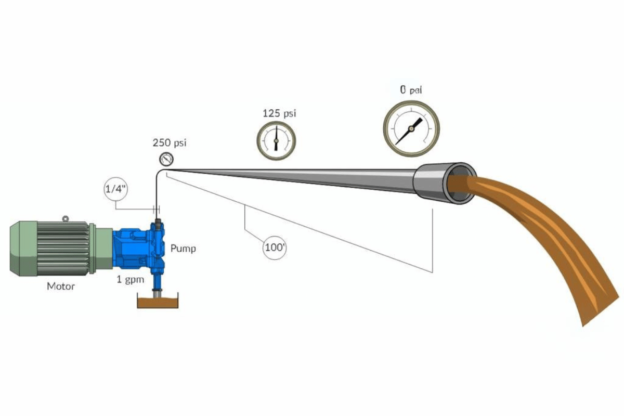 do hydraulic pumps create pressure