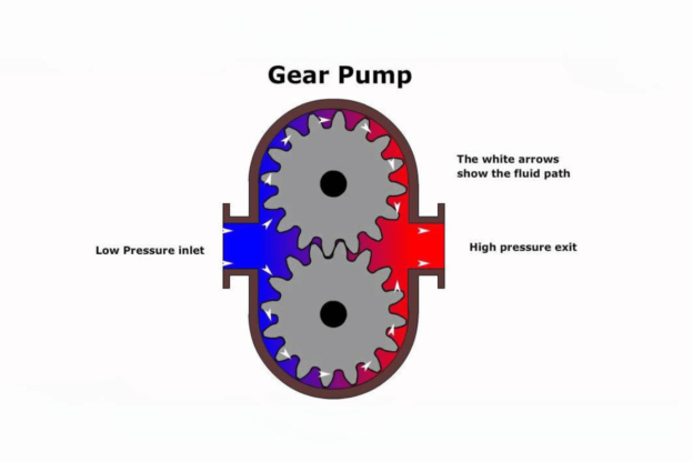 how a hydraulic gear pump works